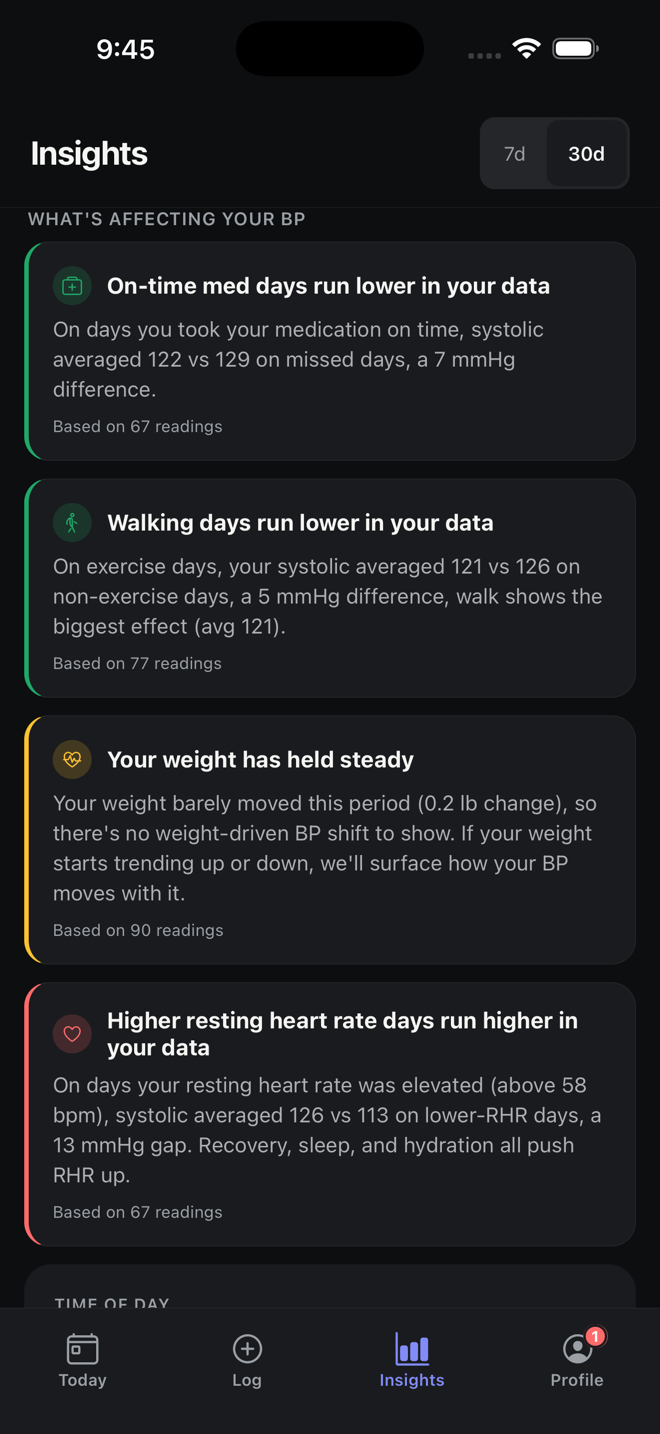CalmBP Insights showing what moves your blood pressure
